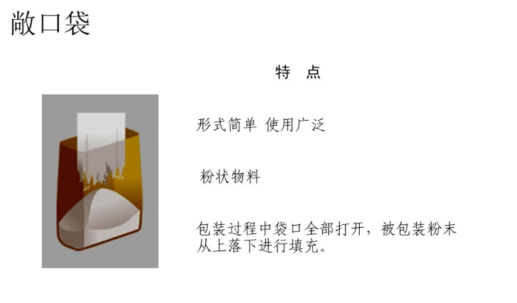 什么是閥口袋，什么是敞口袋 閥口袋 敞口袋 第1張