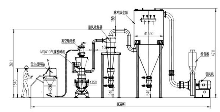 KQW流化床氣流粉碎機 氣流粉碎機 超微粉碎機 第6張