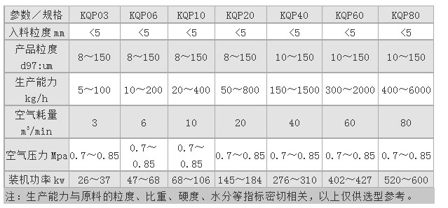 KQP圓盤氣流粉碎機 氣流粉碎機 超微粉碎機 第2張