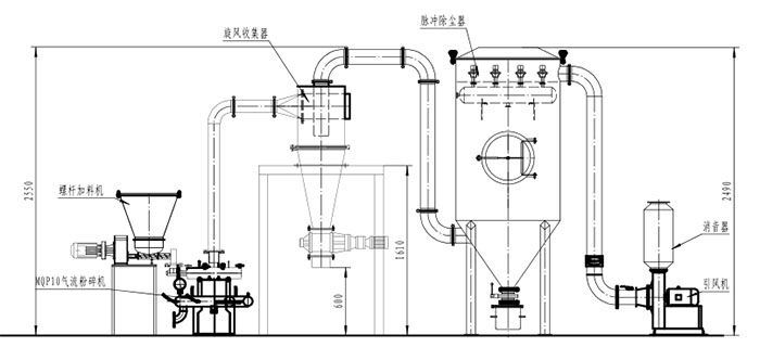 KQP圓盤氣流粉碎機 氣流粉碎機 超微粉碎機 第1張