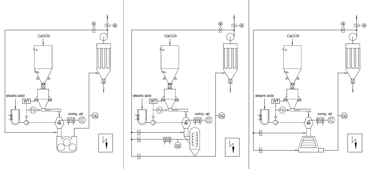 KTM塔式粉碎機 氣流粉碎機 超微粉碎機 第4張
