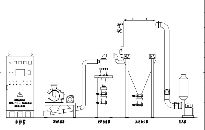 KBM-P銷棒式粉碎機 氣流粉碎機 超微粉碎機 第2張