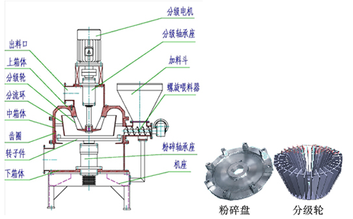 KAM-V立式超微粉碎機 氣流粉碎機 超微粉碎機 第1張