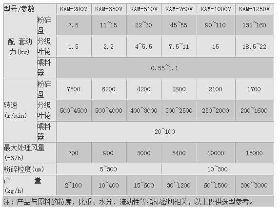 KAM-V立式超微粉碎機 氣流粉碎機 超微粉碎機 第2張